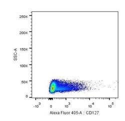 IL-7R alpha/CD127 Antibody (22F3D9) - Azide and BSA Free, Novus Biologicals